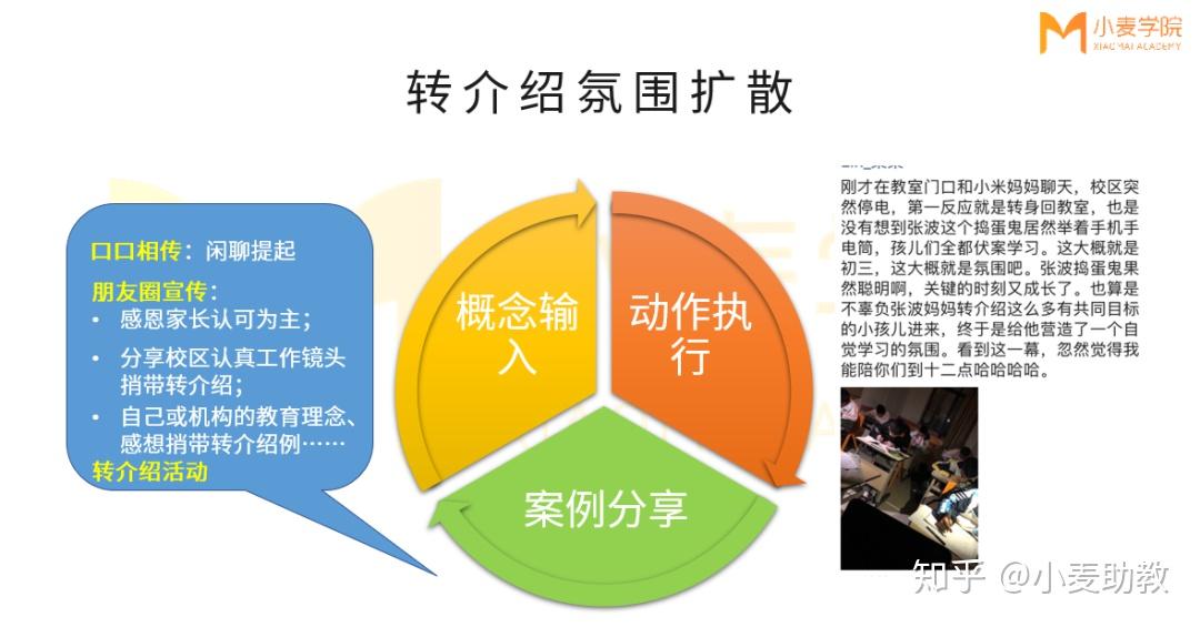 口碑撬动业务转介绍的齿轮效应