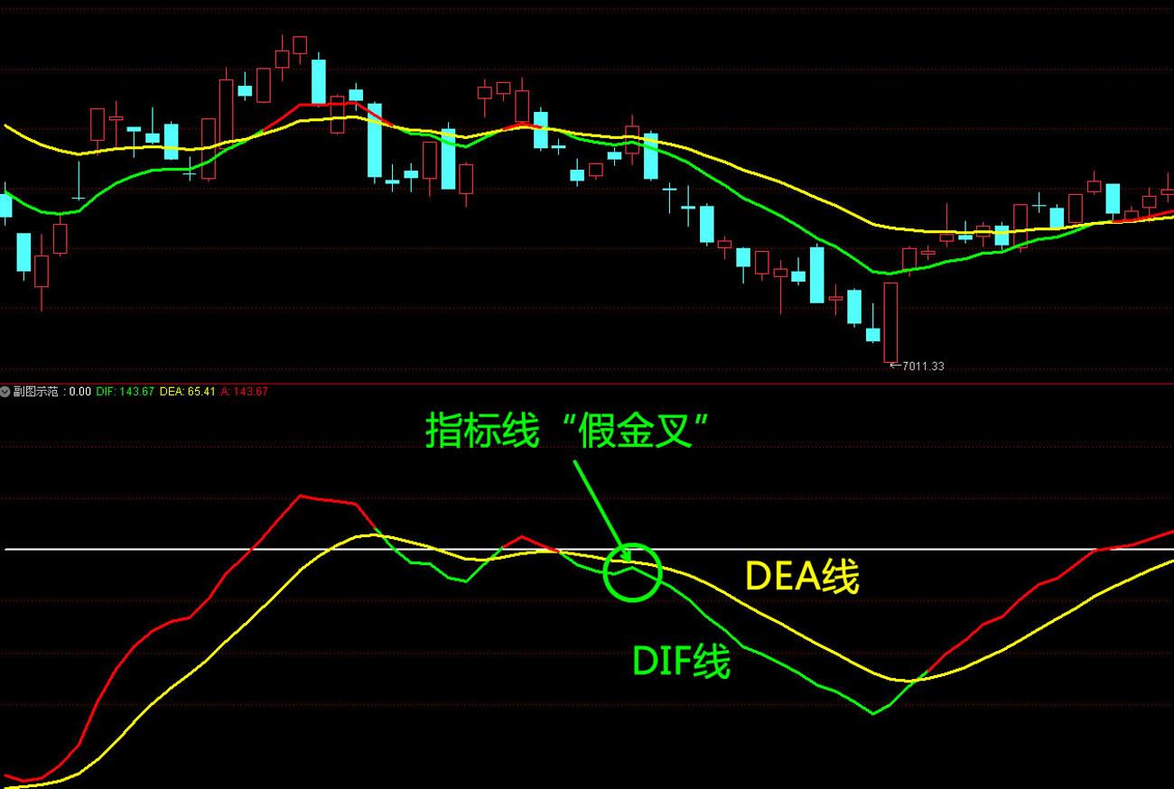 macd指标dea线的计算公式及其相关概念