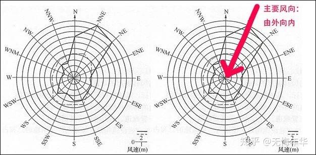 场地设计停车场设计_场地与建筑设计_活动场地设计