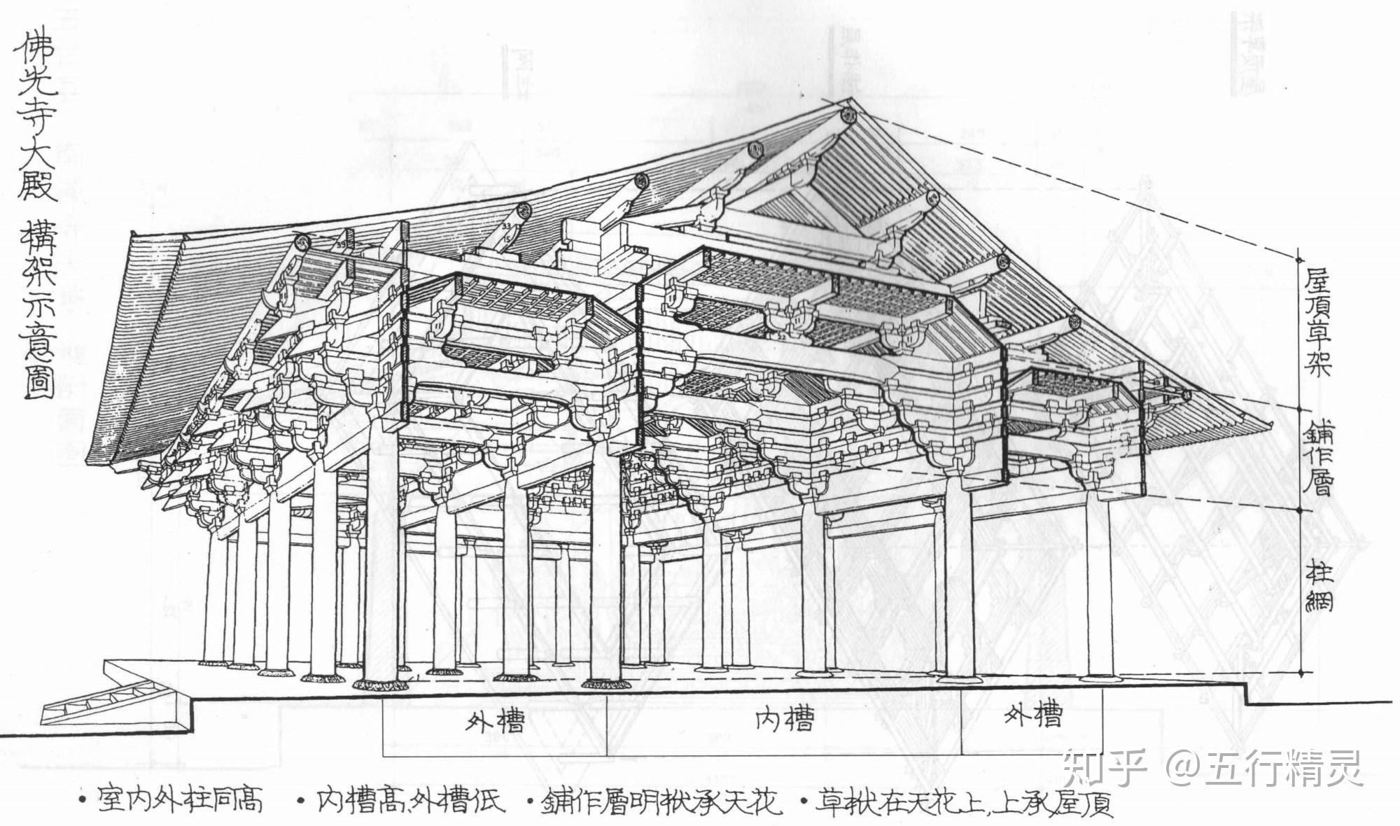 从历史发展讲中式仿古建筑设计概