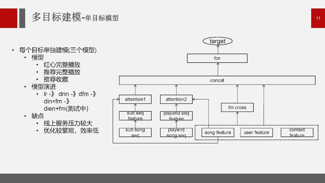 扬奇智能公开课跨模态联合优化及多目标深度学习模型在网易云音乐推荐