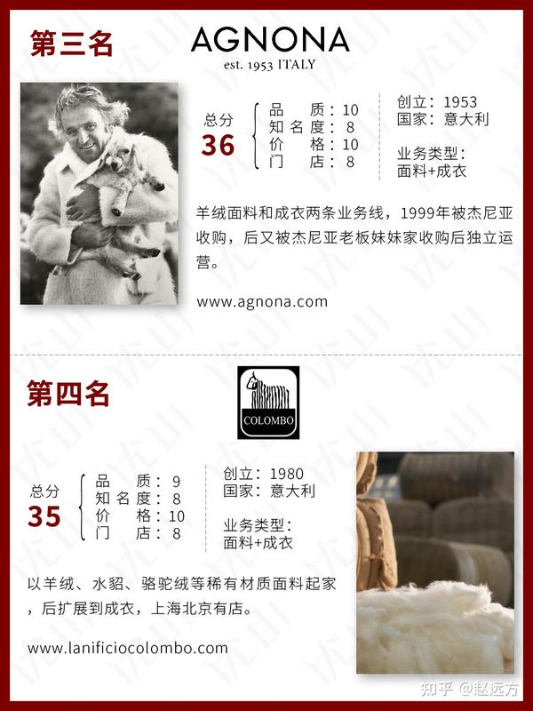 十大羊绒品牌 - 知乎