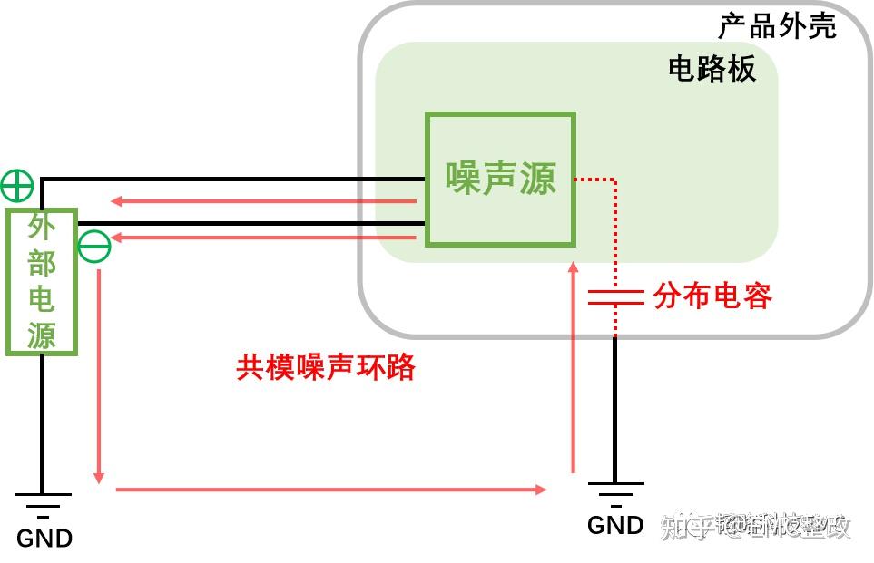 差、共模噪声抑制的那点事儿 - 知乎