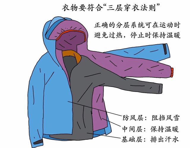 零基础想开始徒步旅行,需要做哪些准备? 11 v2 e215e248410cd9889b5ca5cc1fa6d022 720w