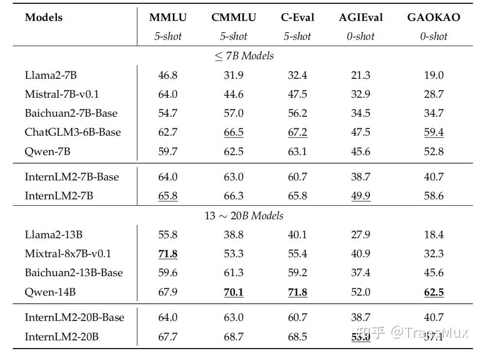 InternLM2 技术报告 & 全开源链路分析 & 解读 - 知乎