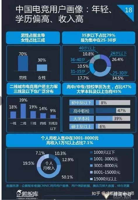 電競酒店消費人群特徵和優勢