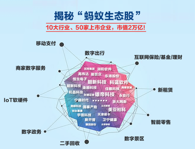 蚂蚁集团到底是一家什么公司?