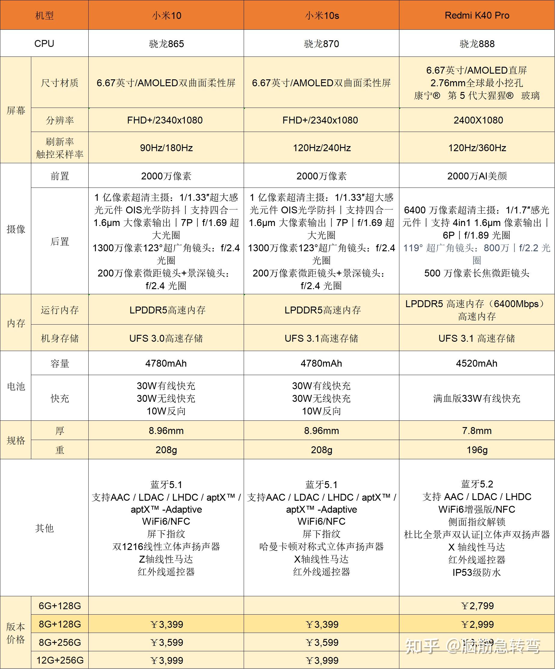 红米k40k40pro游戏增强版参数和配置价格与小米10s比较