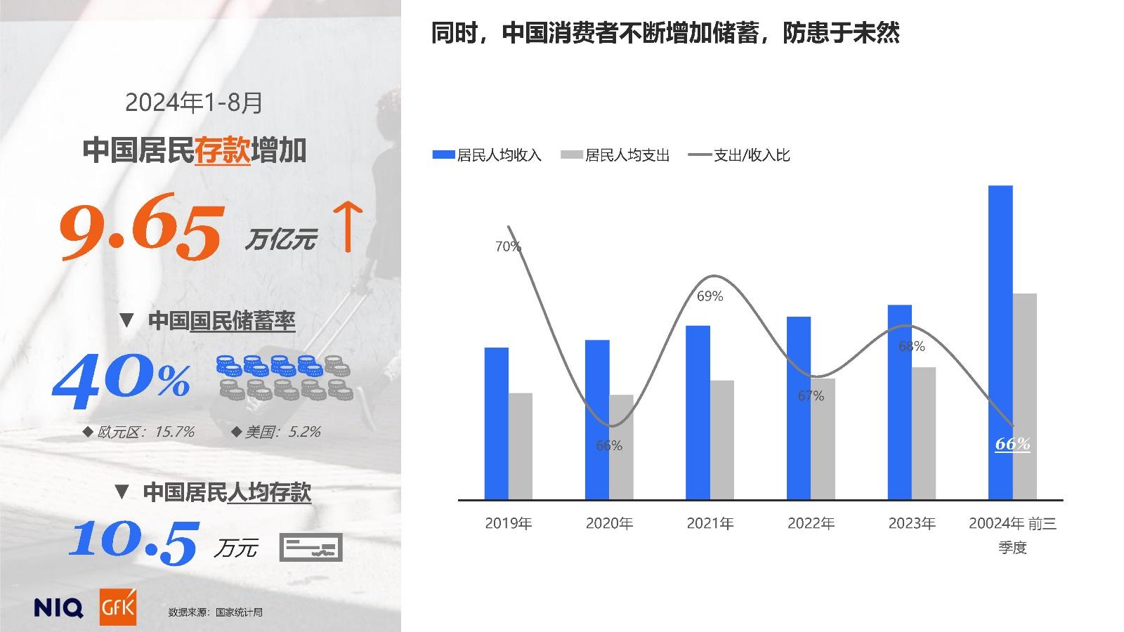 2025中国消费者展望报告 - 知乎