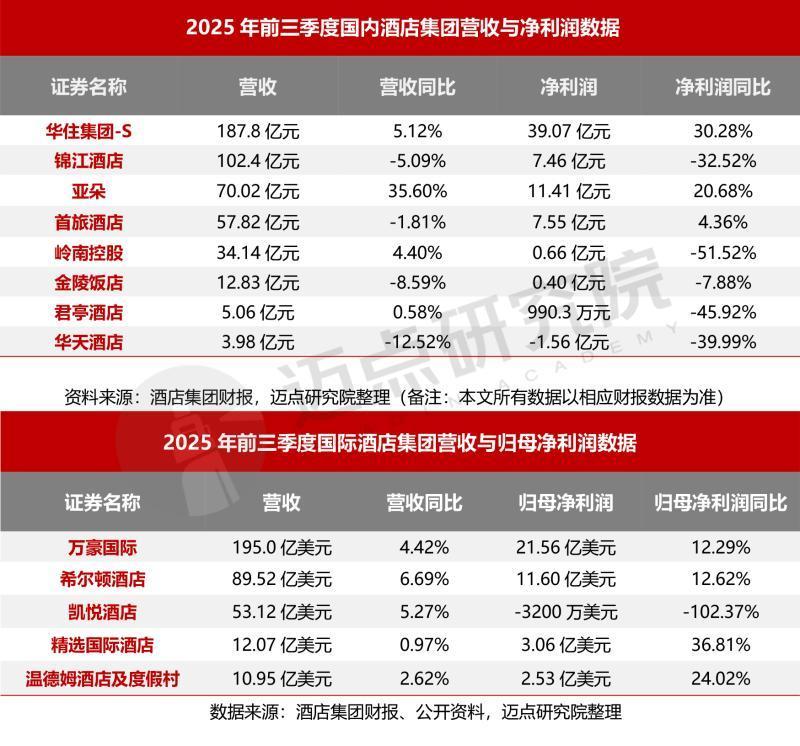 2025年中国酒店业品牌传播力100强榜单 - 知乎