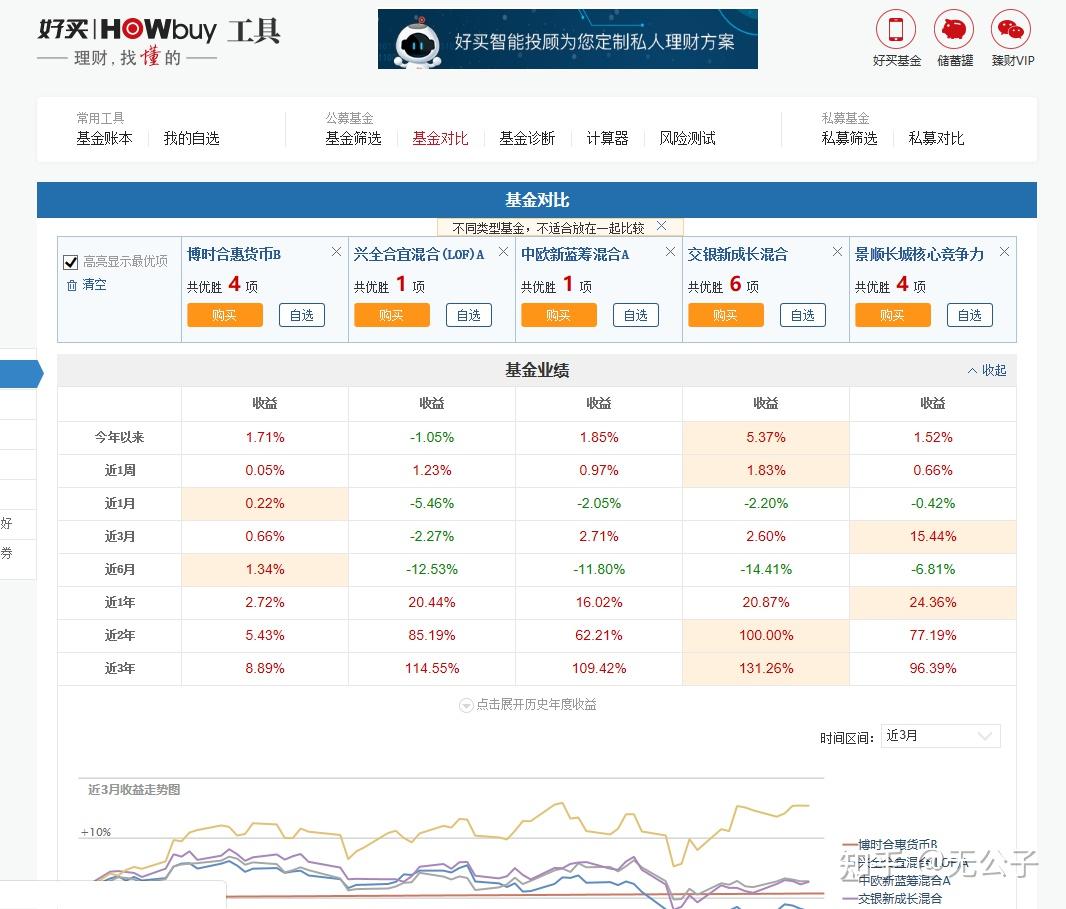 世界杯直播- 欧洲杯直播- 体育直播- 足球直播- NBA直播- 专业体育赛事直播平台【机构调研记录】易方达基金调研福昕软件、安井食品等5只个股（附名单）