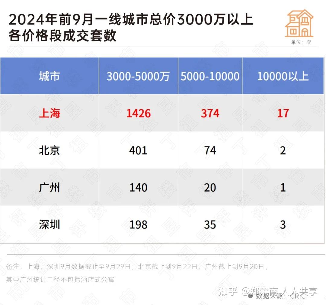 房价最抗跌的,竟是这几个城市 - 知乎