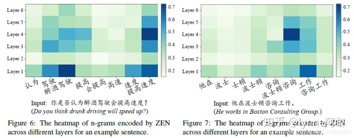 ZEN-基于N-gram的中文Encoder