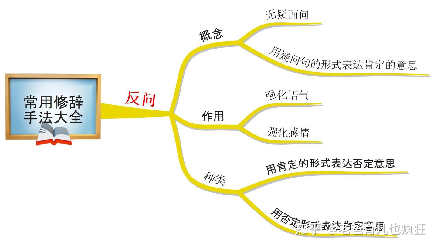 思维导图：反问、设问和反复修辞使用大全，让孩子作文妙笔生花- 知乎