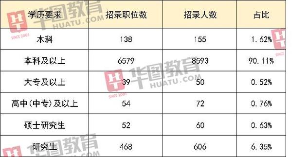 江苏省公务员考试职位表_江苏省省考公务员职位_江苏省考公务员考试职位表