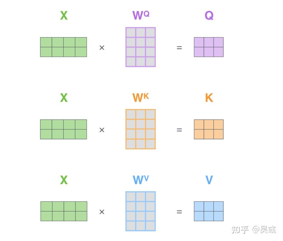 3d视角剖析attention,图解高维矩阵运算,再也不怕transformer