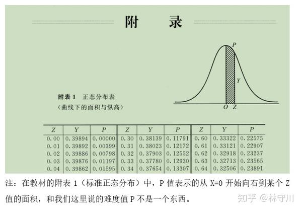 测心 心理测验的项目分析(难度、区分度及其相互关系) - 知乎