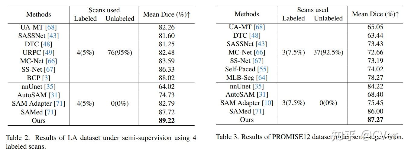 H Samren Api CVPR 2024 | 显著涨点!H-SAM:通过分层解码释放SAM在医学适应方面的潜力 - 知乎