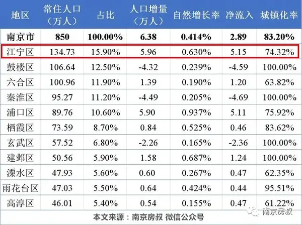 江苏楼市 南京江宁崛起 房价四万真的吗 知乎