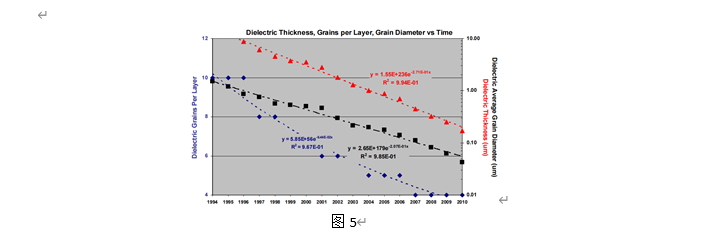 薄膜MLCC的技术报告 - 知乎