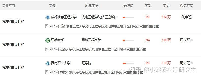2026年光学工程非全日制研究生:职场进阶之路——含招生简章、学制学费 - 知乎