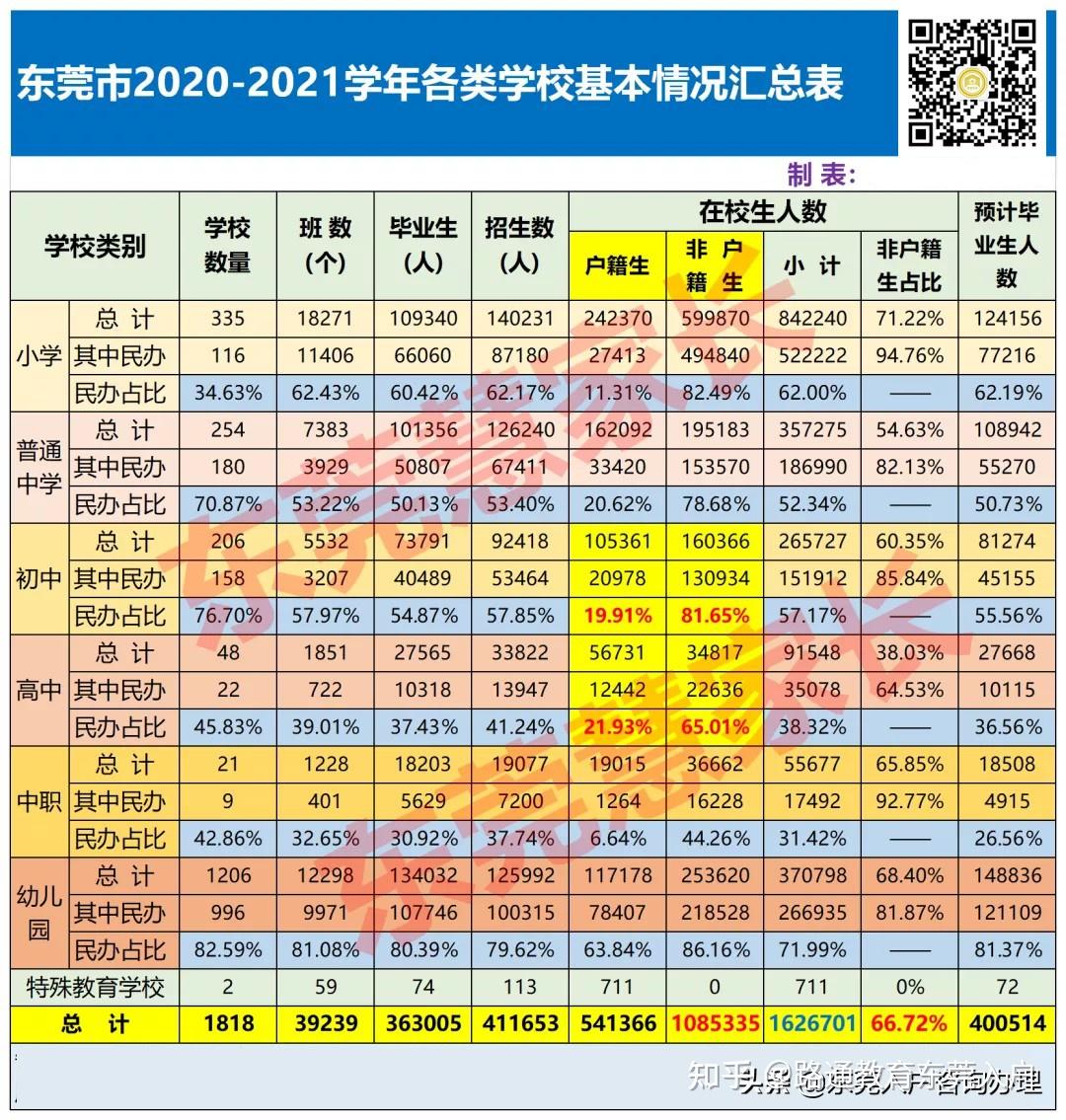 中考查询成绩入口2021东莞_东莞中考成绩查询_中考查询东莞成绩怎么查