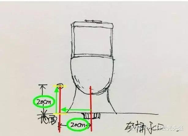 马桶的坑距一般就设置在出口的旁边,距离20厘米,这其中要注意量好马桶