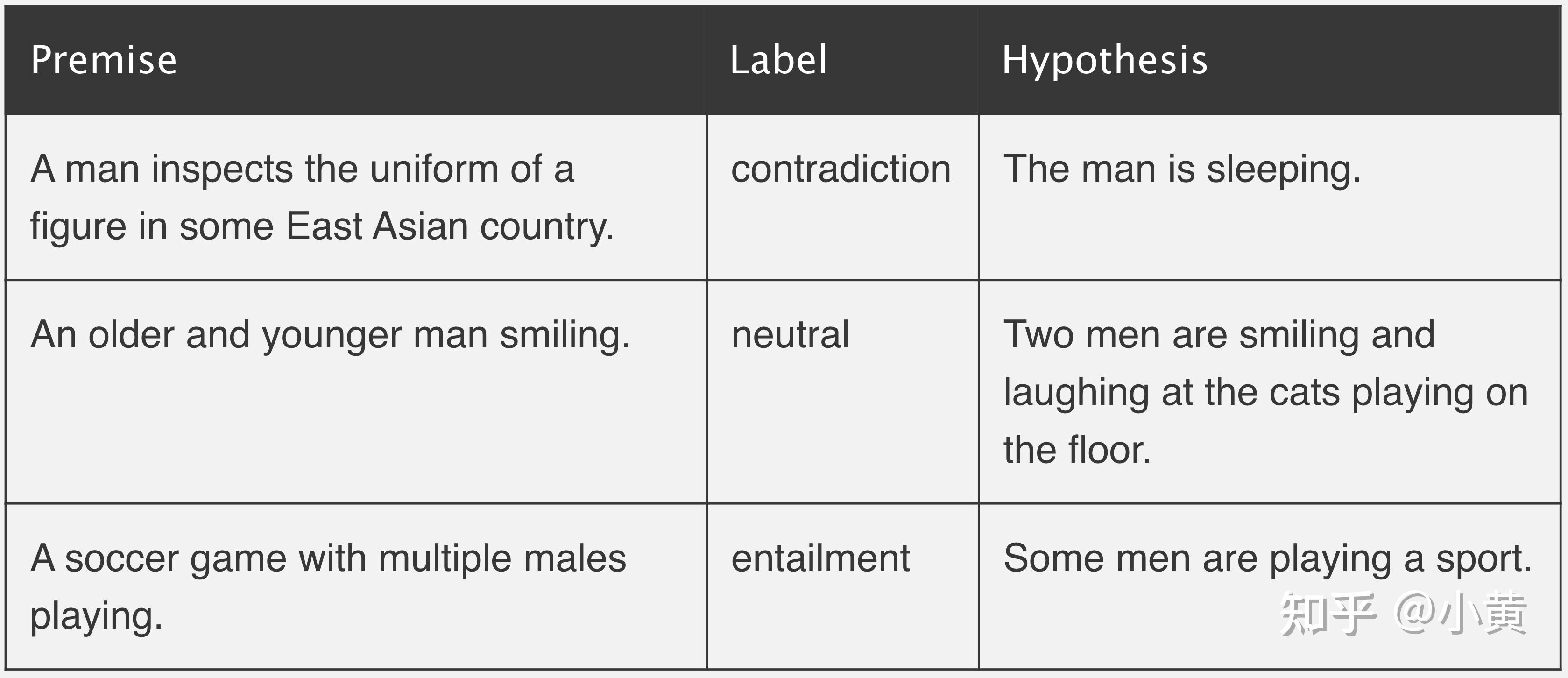 Contradictory Premises Examples