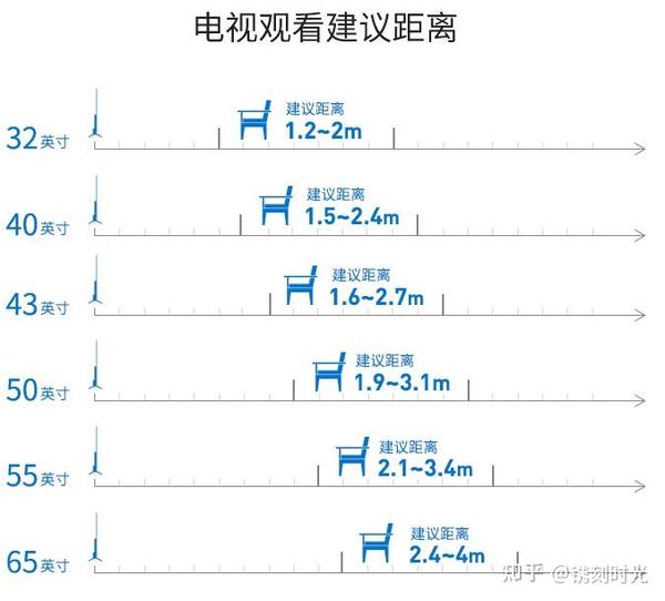 电视机推荐4米开间的客厅用多大尺寸的电视机比较好?