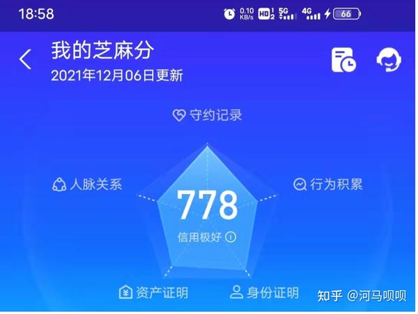 我们还得先理清一下基本的关系,无论是支付宝还是芝麻信用,花呗,借呗
