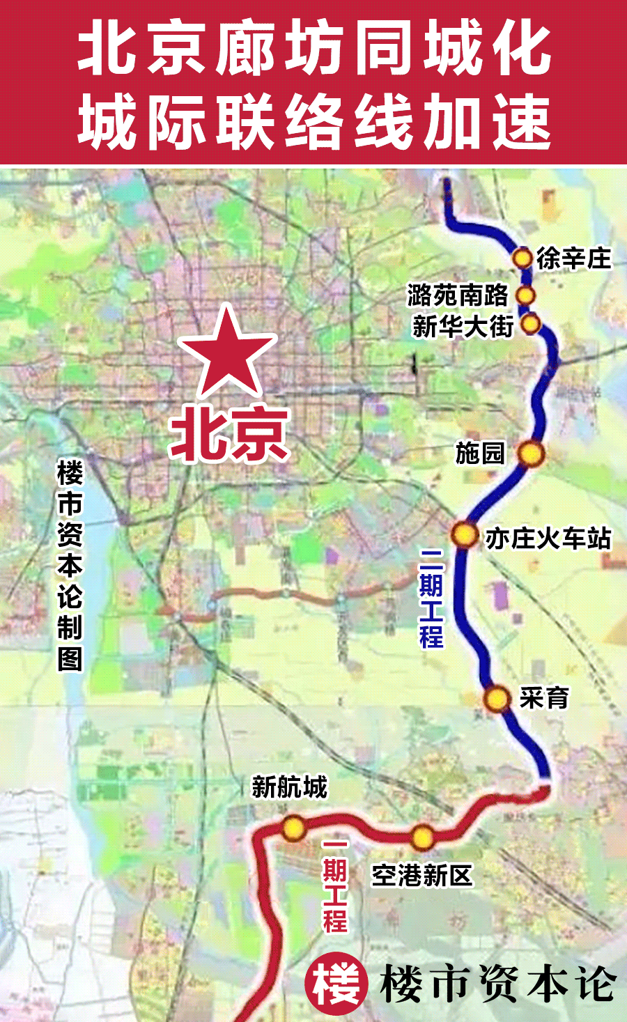 3月28日,新建城际铁路联络线(以下简称联络线)廊坊段开工建设,预计