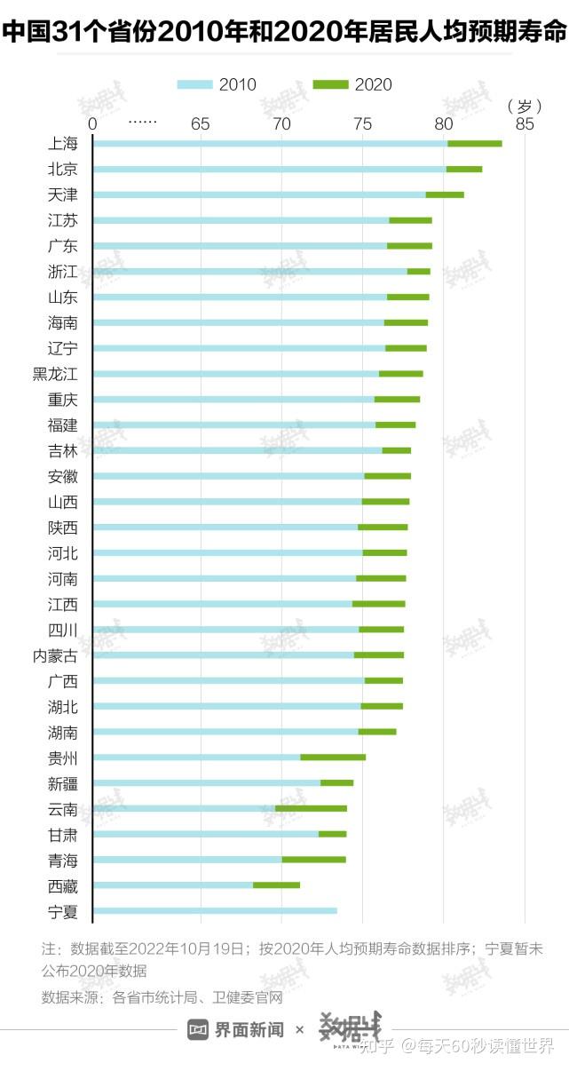 10月22日,星期六,在这里每天60秒读懂世界! 10月22日,星期六,在这里每天60秒读懂世界!
