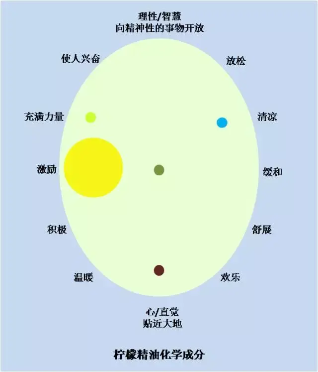 症候群,心理疲劳,不信任感,优柔寡断生理功效:抗菌,增强免疫力,本