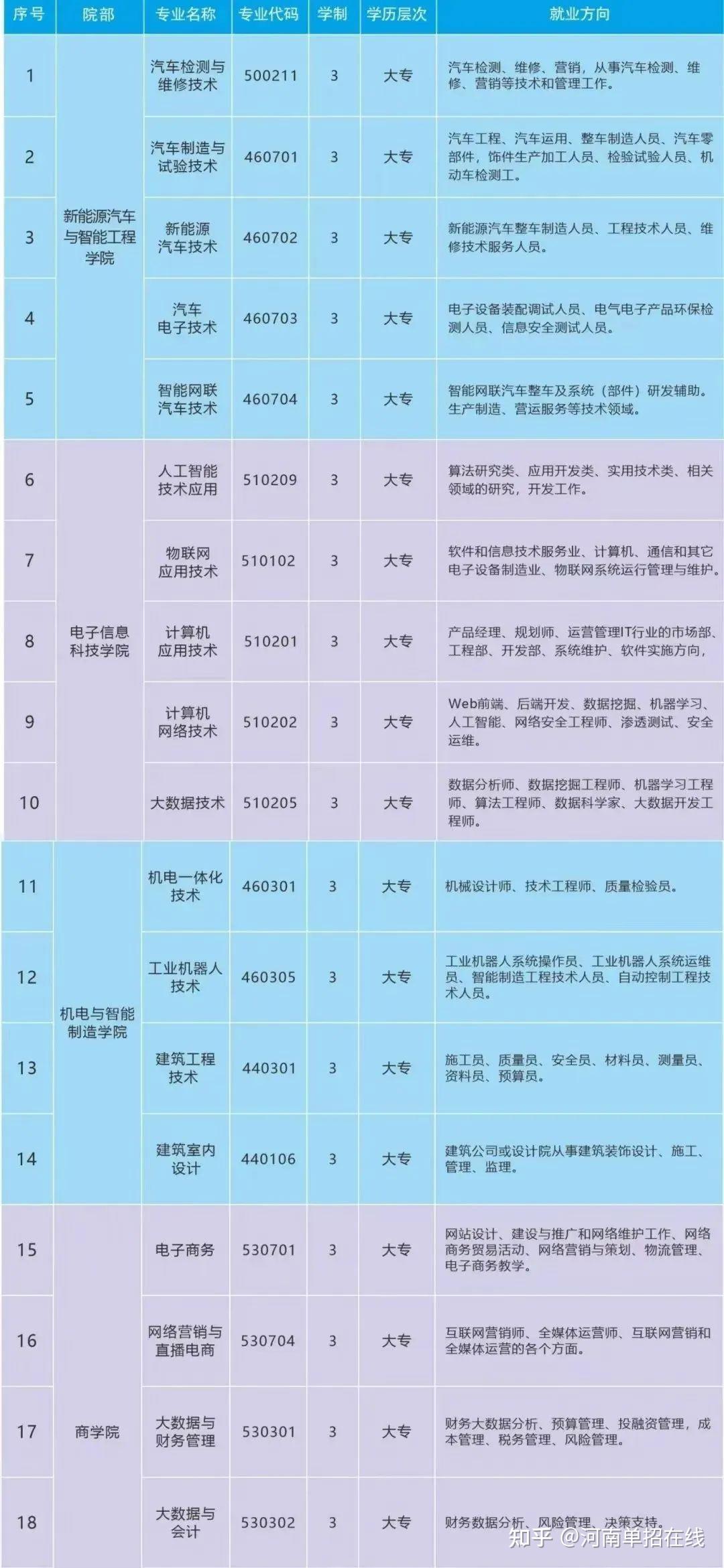 2024年河南職業(yè)技術(shù)學(xué)院分?jǐn)?shù)線_2024年河南職業(yè)技術(shù)學(xué)院分?jǐn)?shù)線_2024年河南職業(yè)技術(shù)學(xué)院分?jǐn)?shù)線