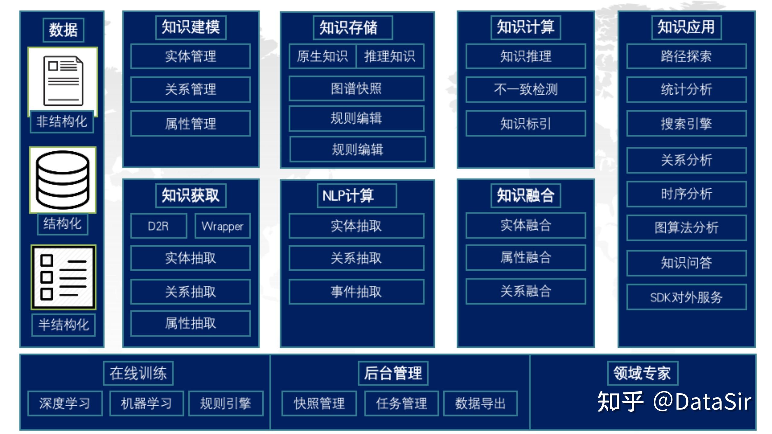 数据中台·知识图谱模型设计4大原则 知乎