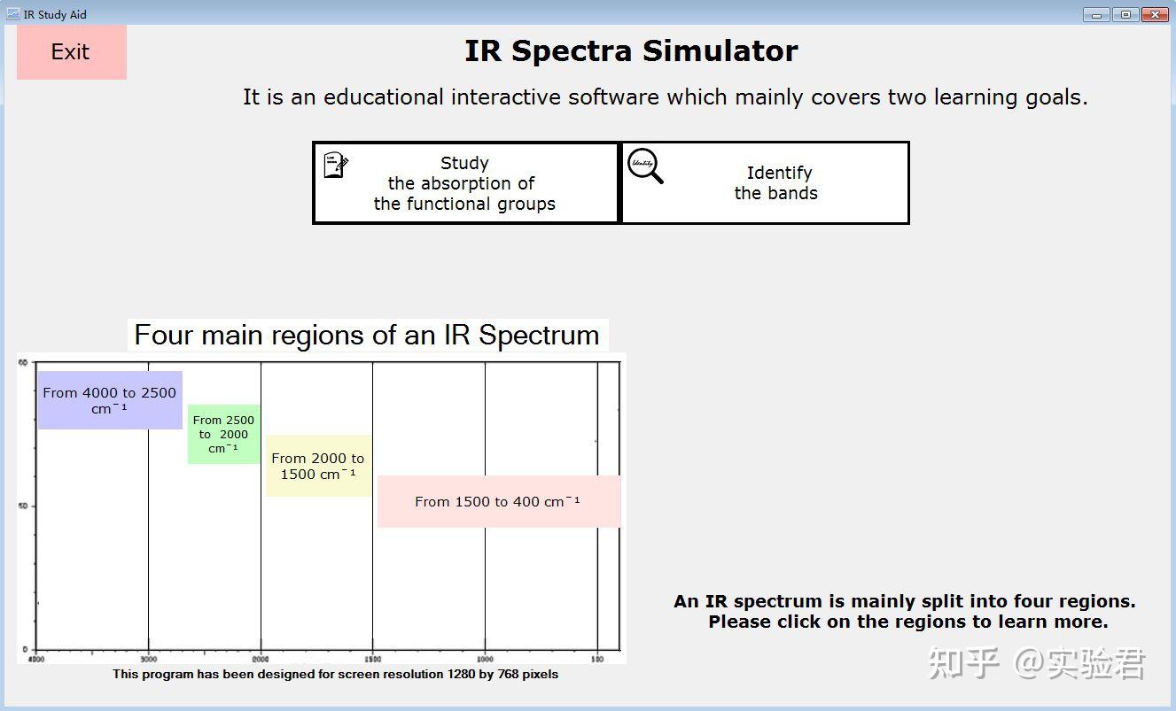 Ir spectra simulation 