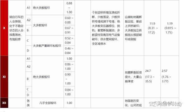 1668年8.5级郯城大地震—中国东部历史最强震 知乎