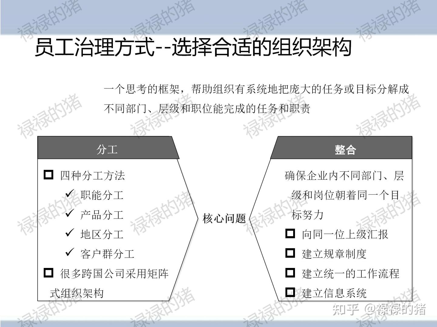 组织工具-杨三角全文解析 - 知乎