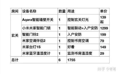 小米米家智能家居选购清单如何搭建一套完整的小米智能家居智能家居
