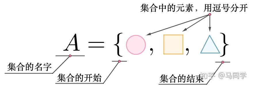 集合的概念 - 知乎