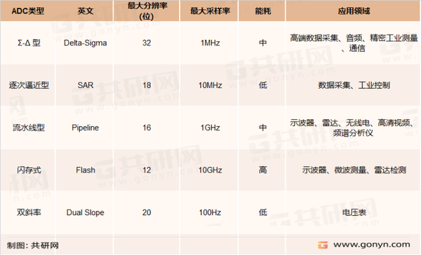 2022国内外AD转换器主要厂商产品及行业市场规模- 知乎