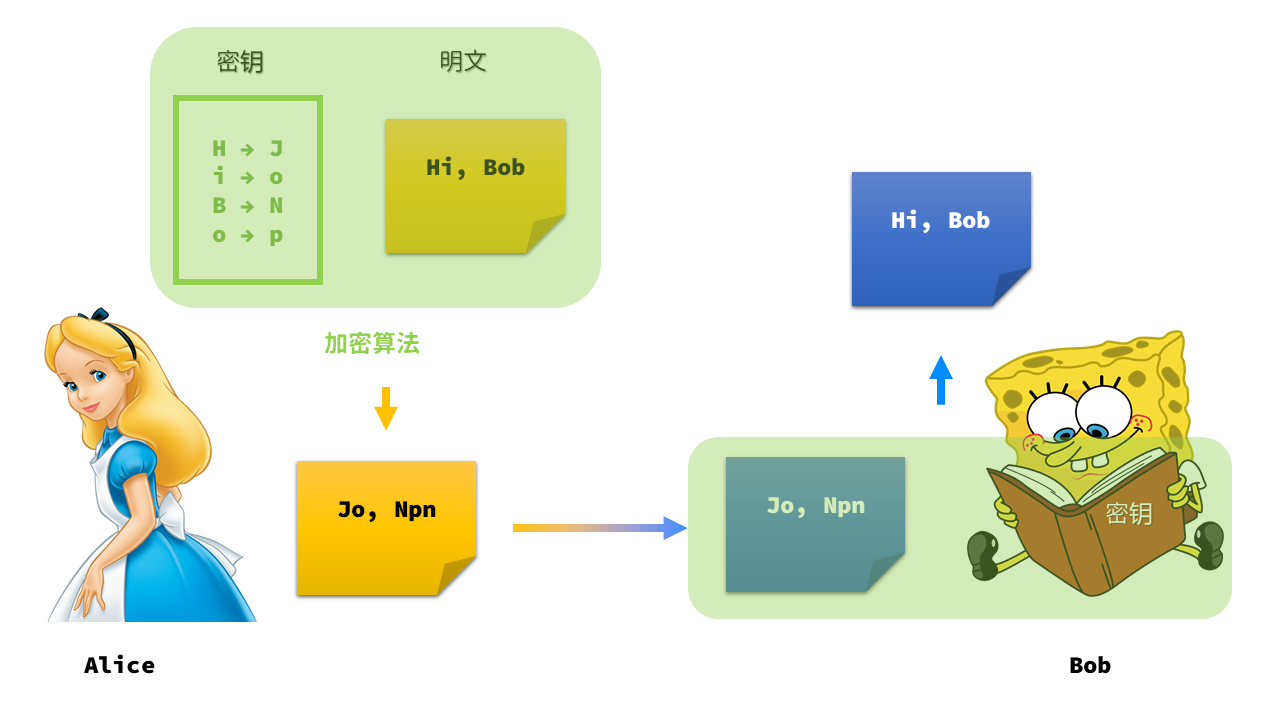 古典加密算法介绍（一） - 知乎