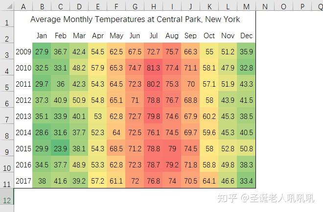excel条件格式热图
