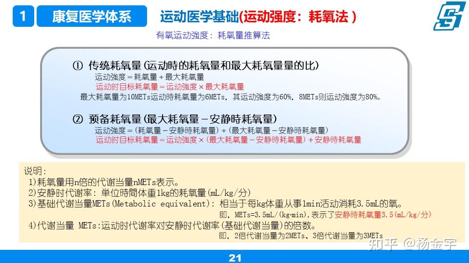 运动爱好者的运动强度计算公式! - 知乎