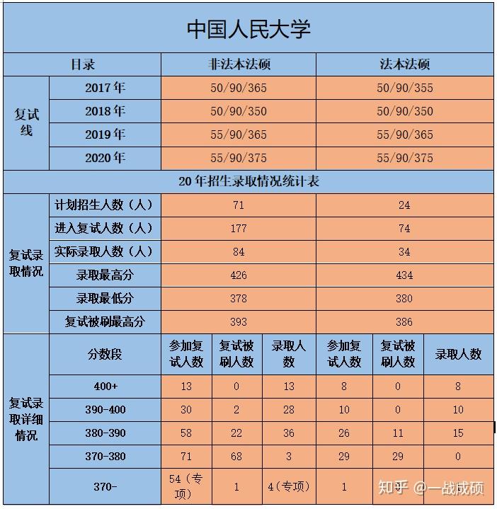 2021年中國人民大學法律碩士招生簡章