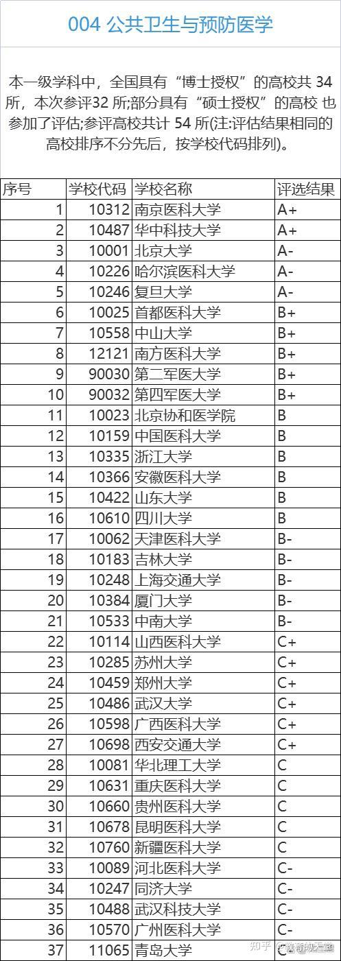 南京医科大学:2022年进入双一流建设名单,近两年录取情况如何?