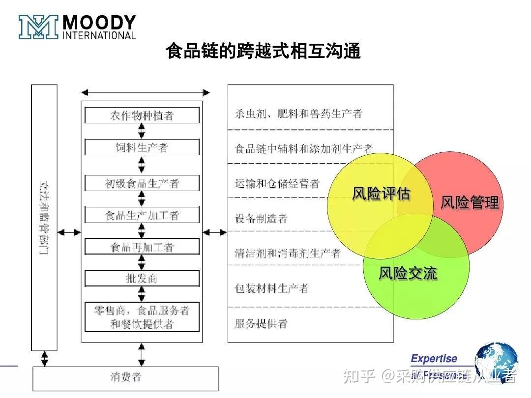 一文搞懂OEM ODM OBM的区别和联系（附OEM供应商管理 PPT） - 知乎