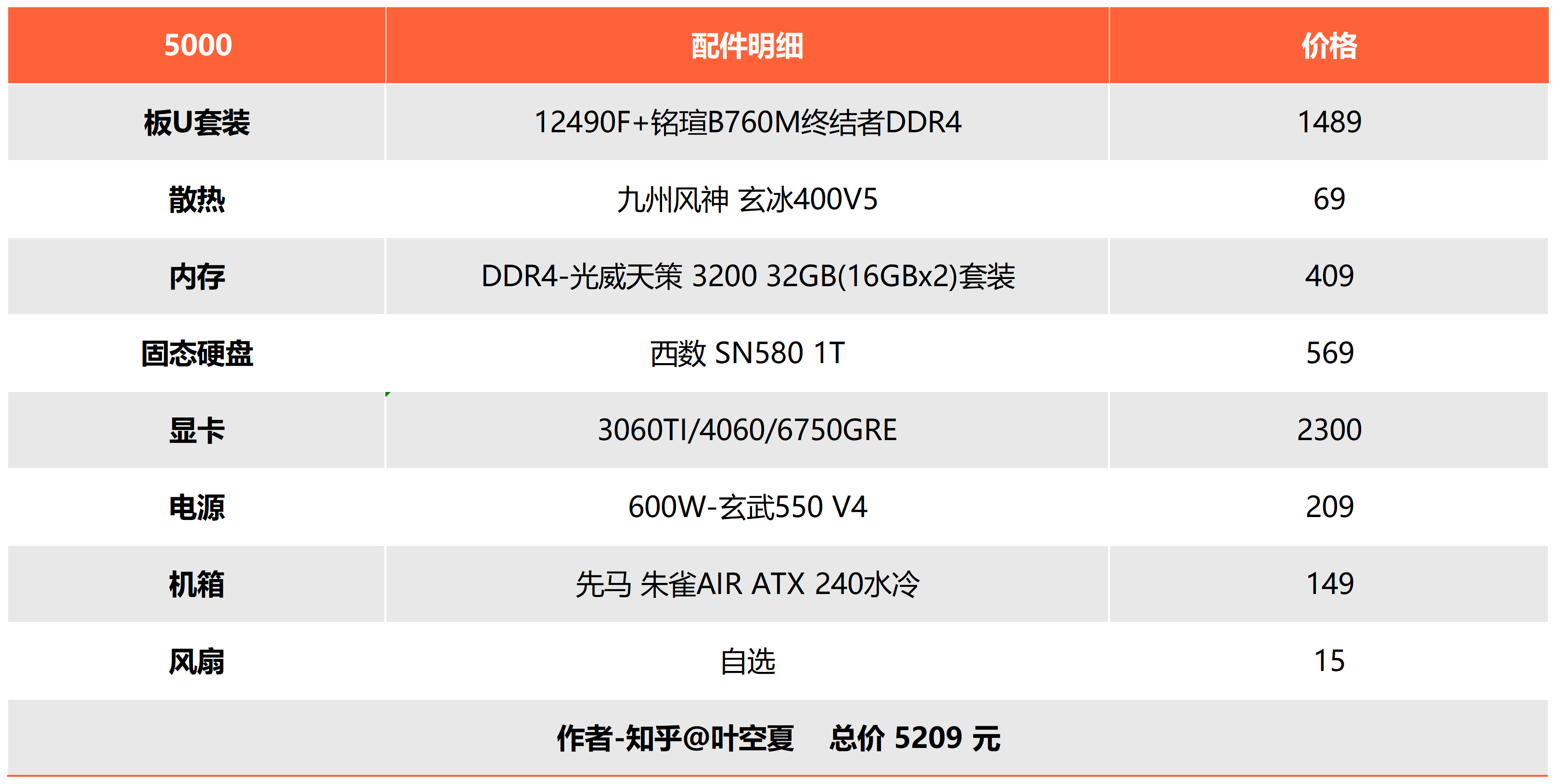 电脑装机配置表图片