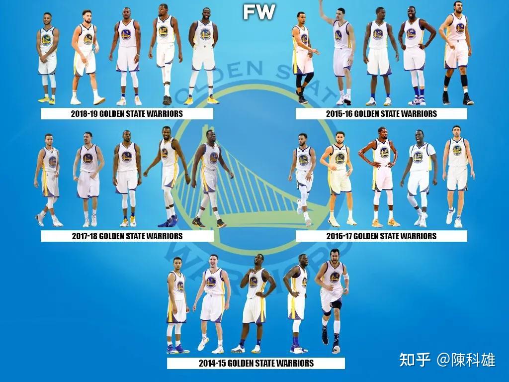 美媒列出了金州勇士史上最伟大的10支球队，73胜9负仅第六 知乎
