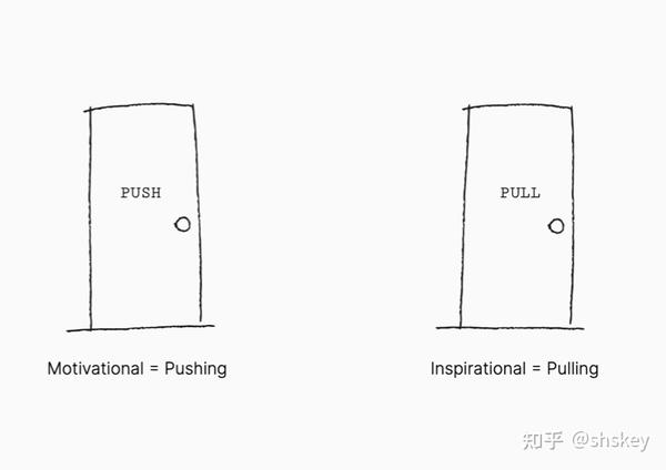 推动 vs. 拉动式领导力 - 知乎